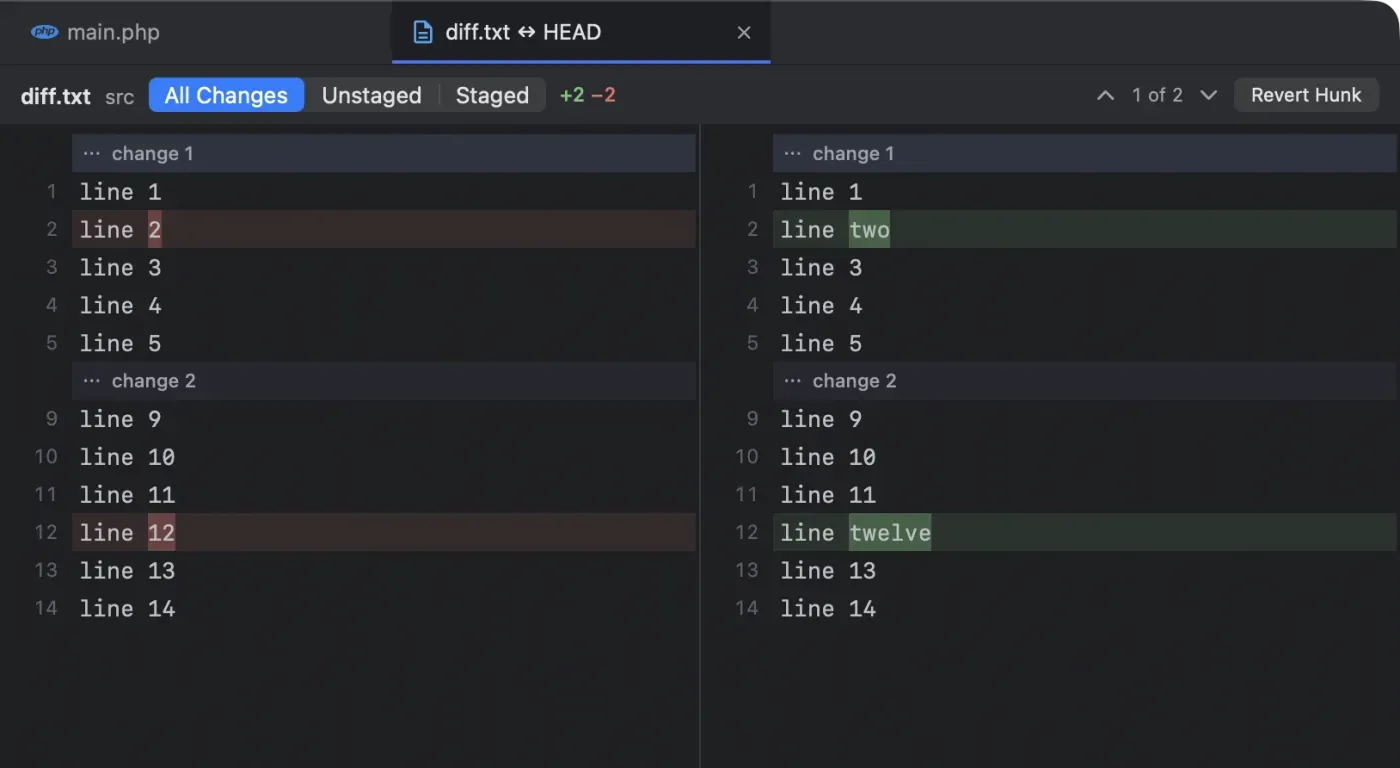 A side-by-side diff of diff.txt against HEAD, with All Changes, Unstaged and Staged views, +2 −2, and a Revert Hunk button.