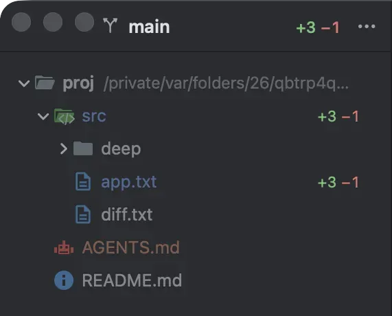 The project sidebar: branch main with +3 −1 at the top, the folder src marked +3 −1, the changed file app.txt in blue with +3 −1, and AGENTS.md and README.md with their file icons.
